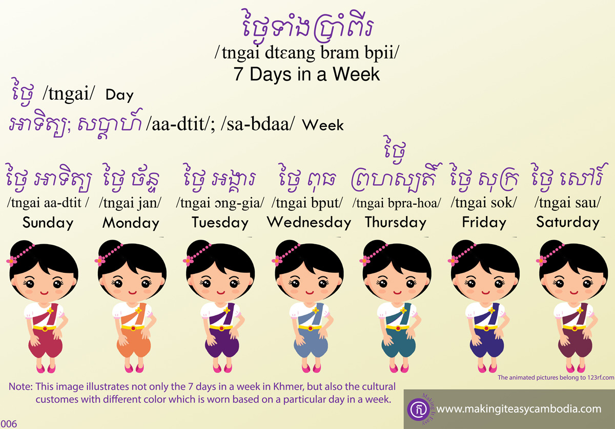 Cambodian Words You Need To Learn
