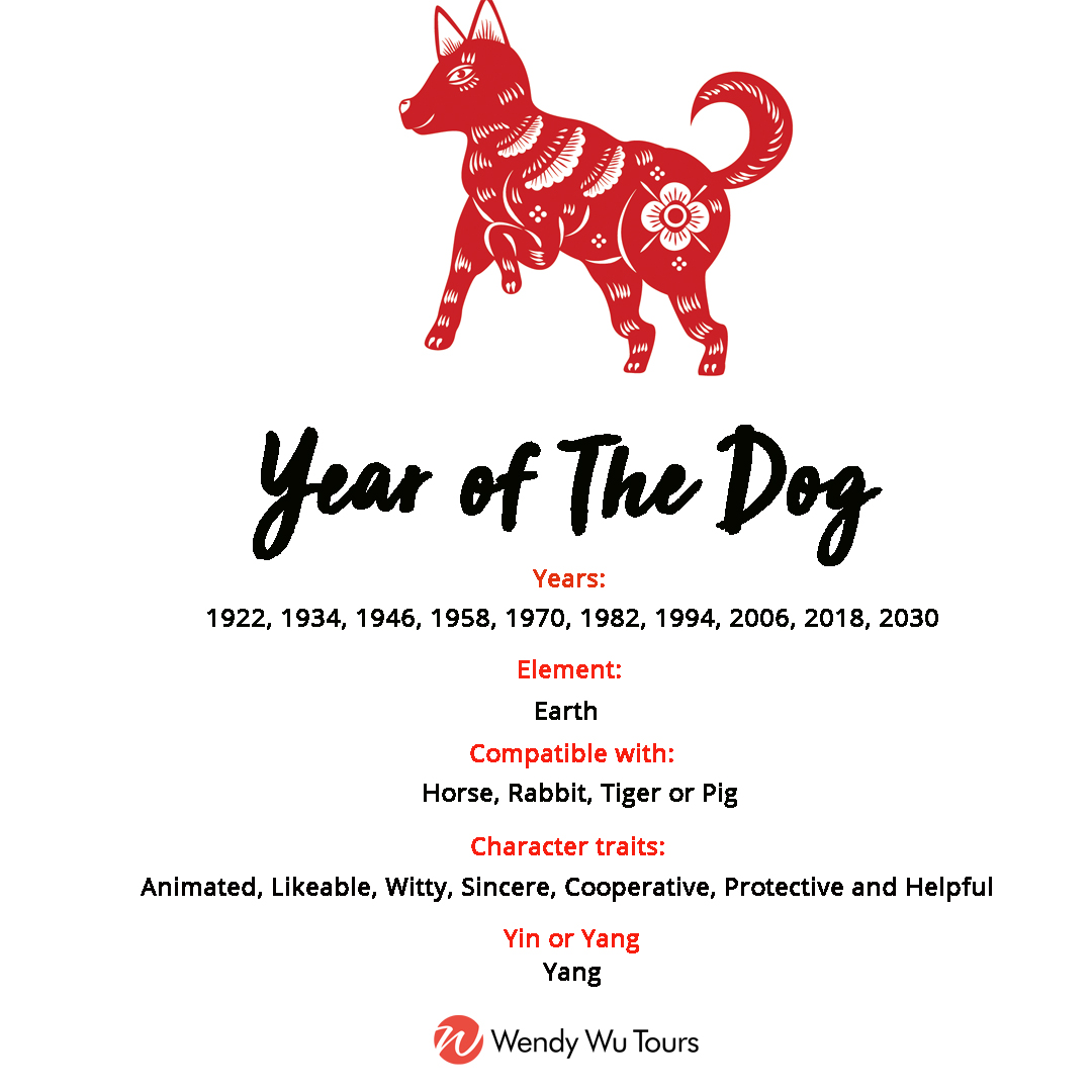 What's your Chinese Zodiac Sign?