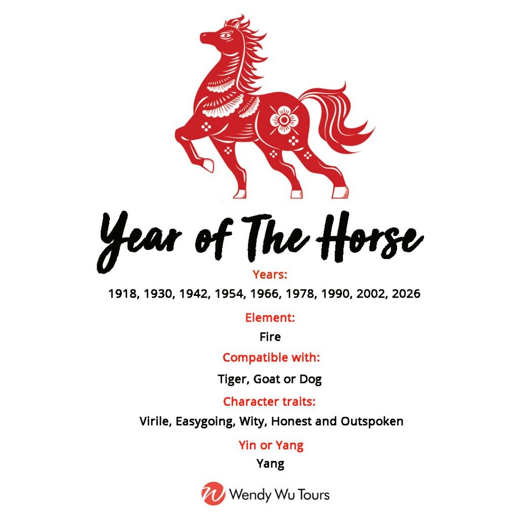 What's your Chinese Zodiac Sign?