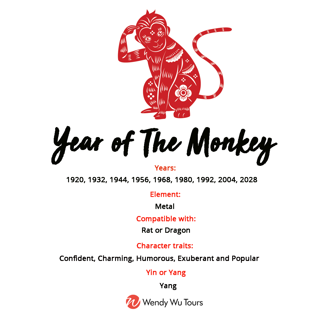 What's your Chinese Zodiac Sign?