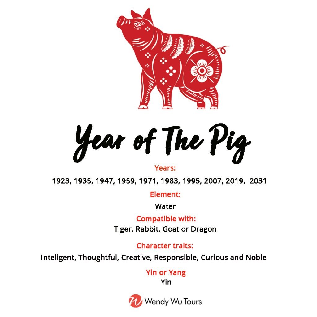 What's your Chinese Zodiac Sign?