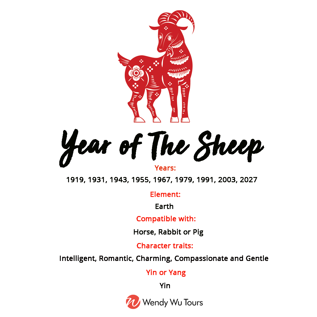 chinese new year sheep 2025 greetings
